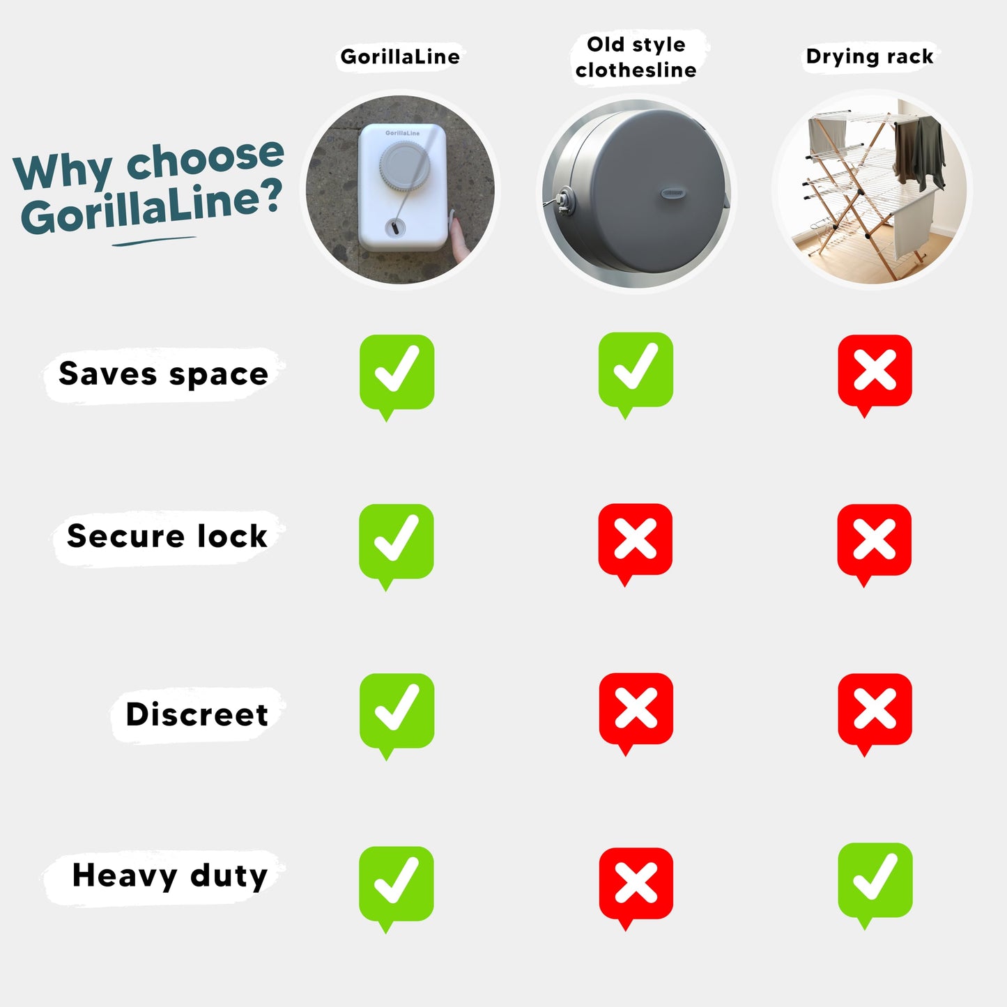 GorillaLine Max - Retractable Clothesline Indoor Outdoor Clothes Line - Wall Mounted Drying Rack - Max Tighten with GorillaGrip