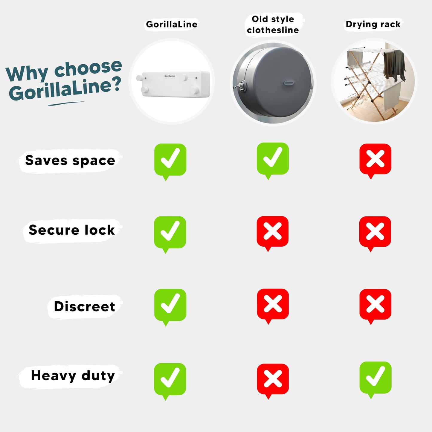 GorillaLine - Retractable Clothesline Indoor Outdoor Clothes Line | Wall Mounted Drying Rack Clothing Line