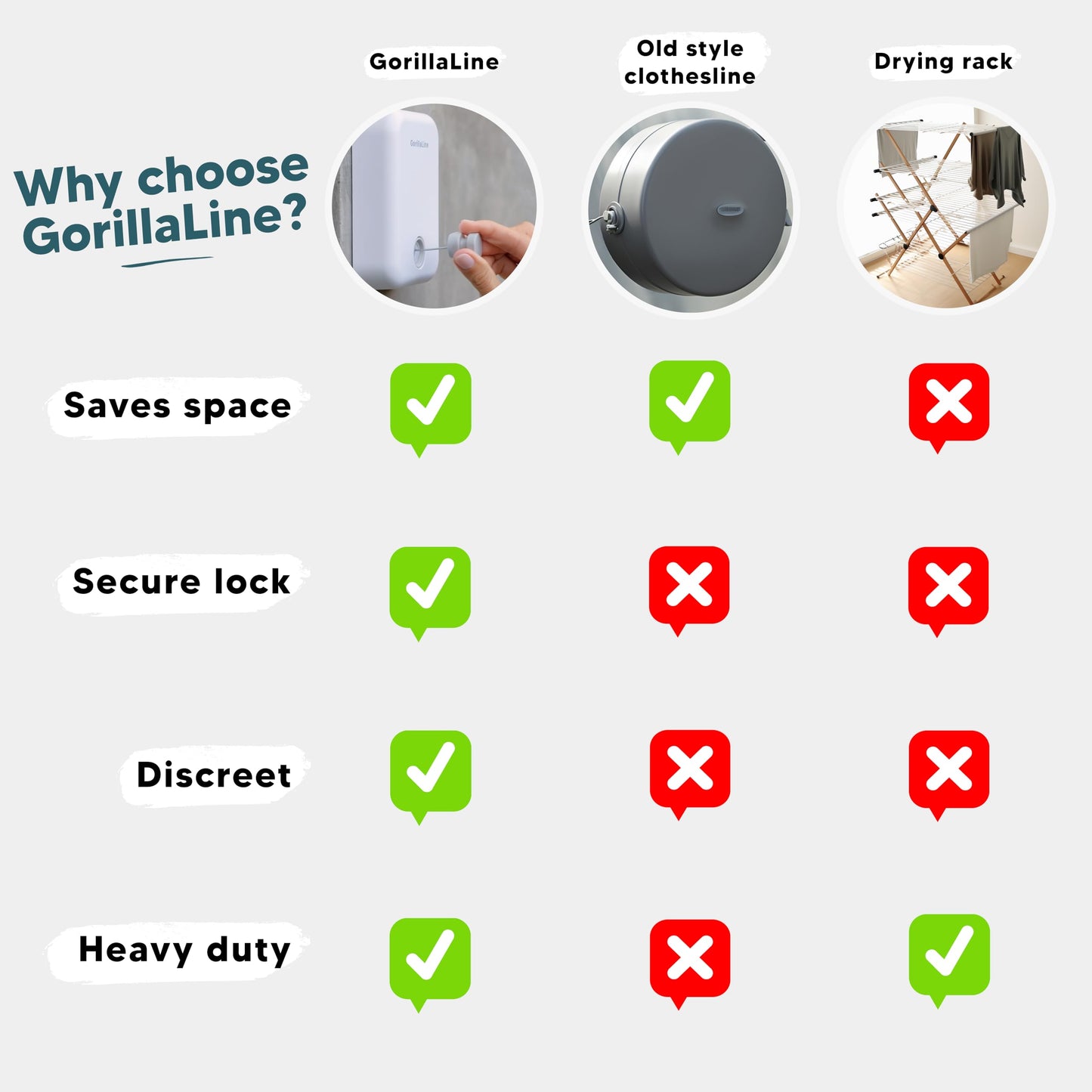 GorillaLine - Retractable Clothesline Indoor Outdoor Clothes Line | Wall Mounted Drying Rack Clothing Line