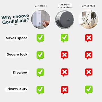 Retractable Clothesline Indoor-Outdoor GorillaLine Light Gray