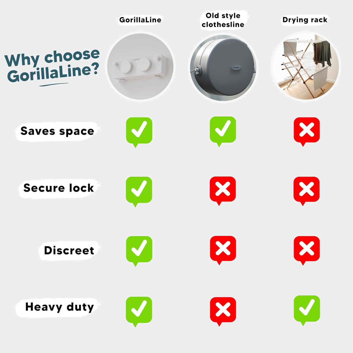 Clothesline Indoor - GorillaLine Double Max - Tighten with GorillaGrip