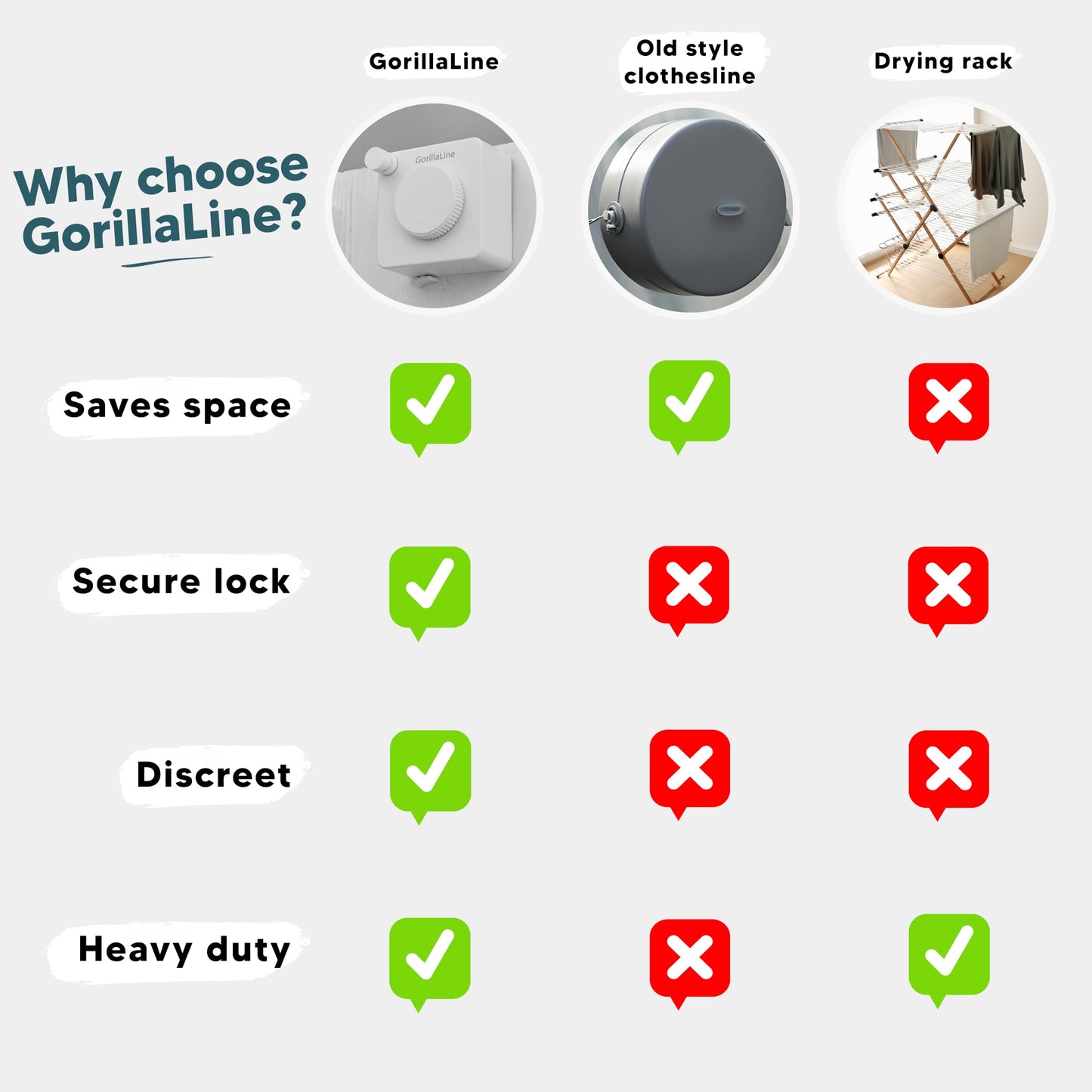 GorillaLine Basic - Retractable Clothesline Indoor Outdoor Clothes Line - 15ft line Max Tighten with GorillaGrip